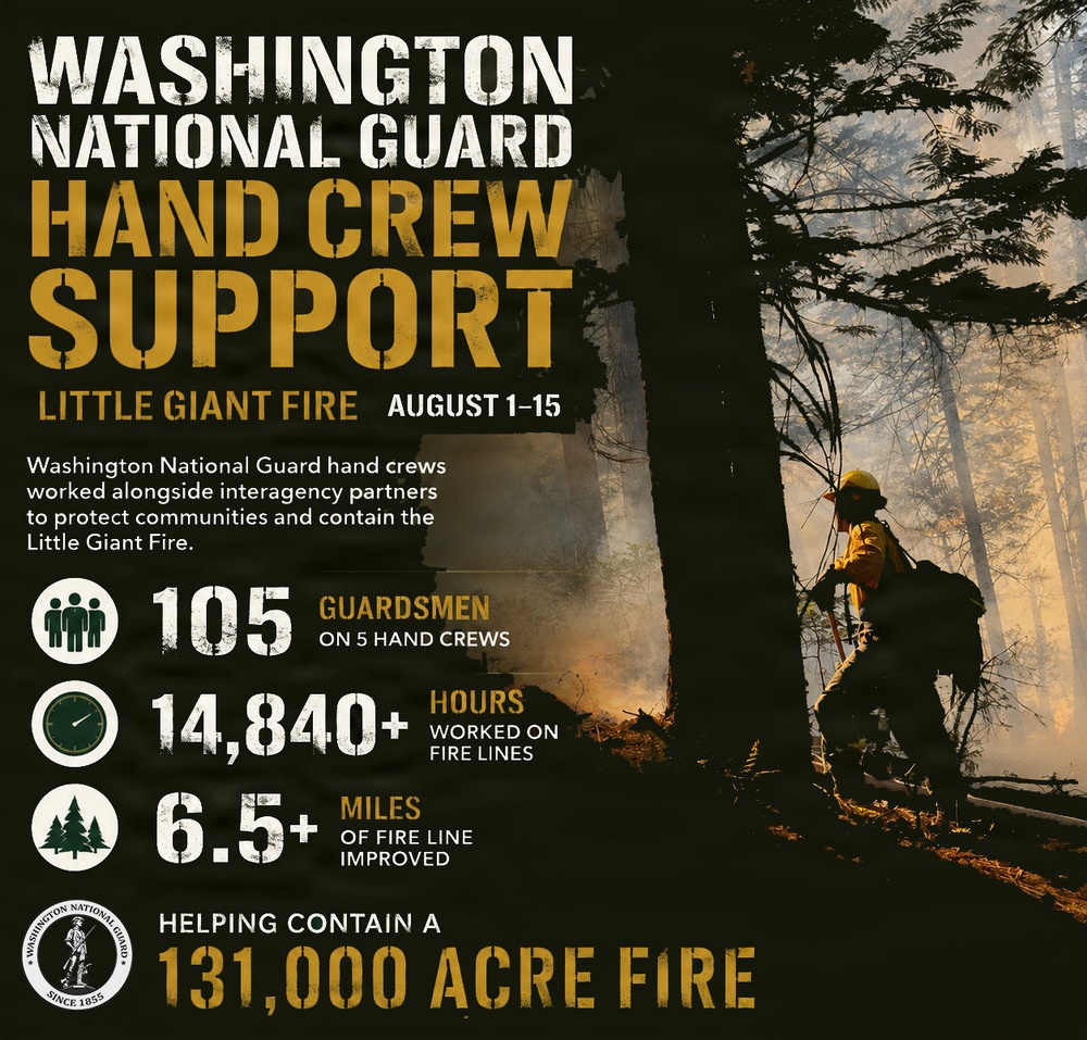 Washington National Guard Hand Crew Stats - August 1-15