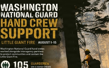 Washington National Guard Hand Crew Stats - August 1-15