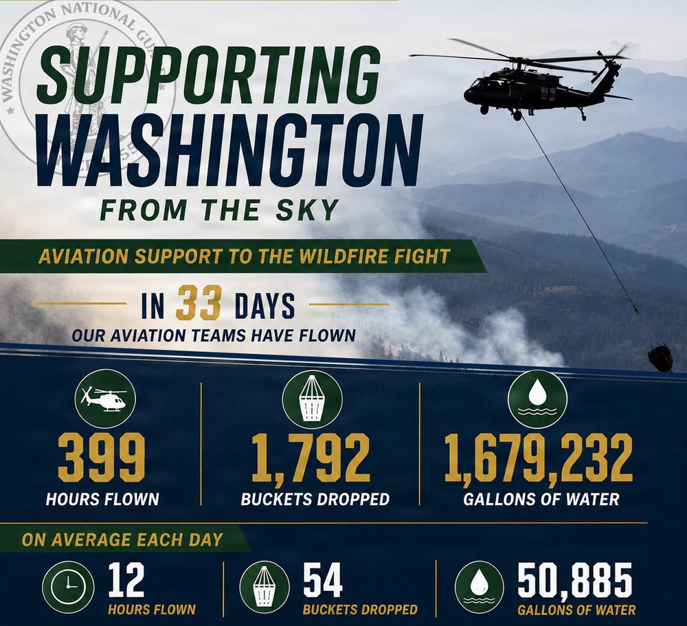 Supporting Washington From The Sky
