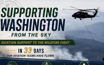 Supporting Washington From The Sky