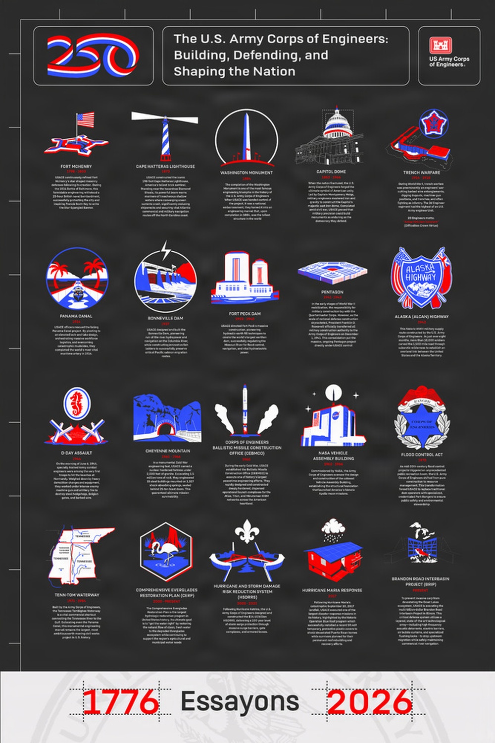 U.S. Army Corps of Engineers 250th Poster
