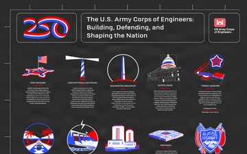 U.S. Army Corps of Engineers 250th Poster