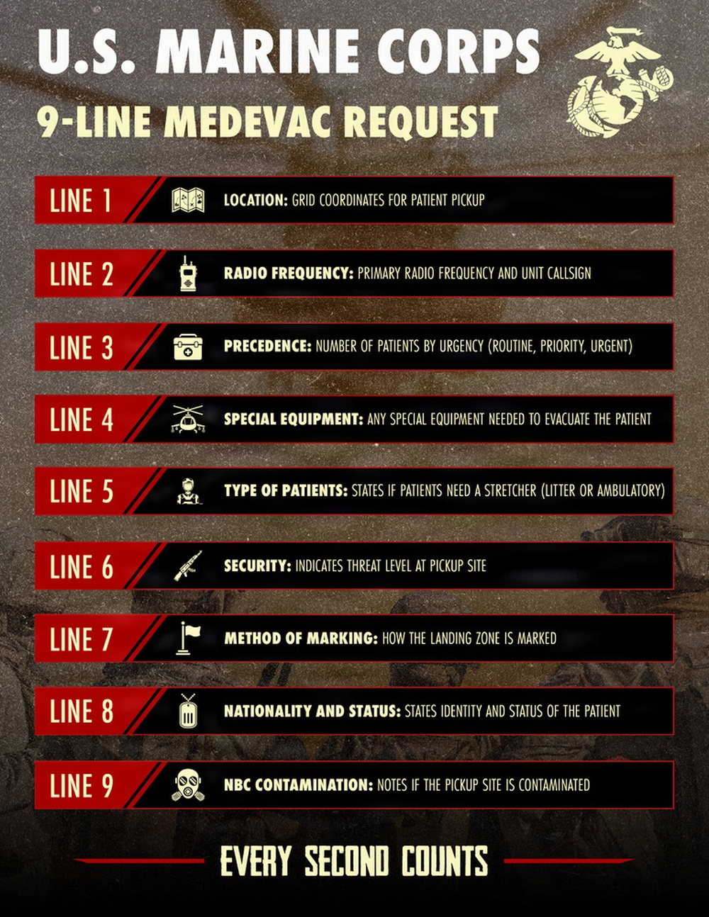 9 Line Request