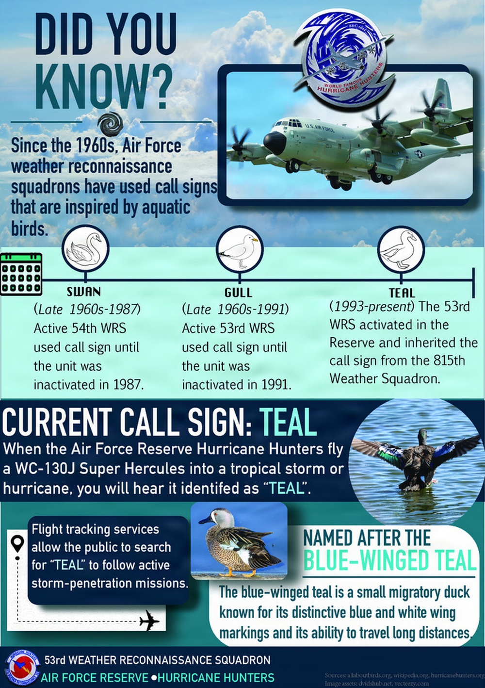 Air Force Reserve Hurricane Hunters call sign