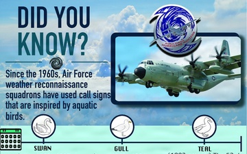 Air Force Reserve Hurricane Hunters call sign