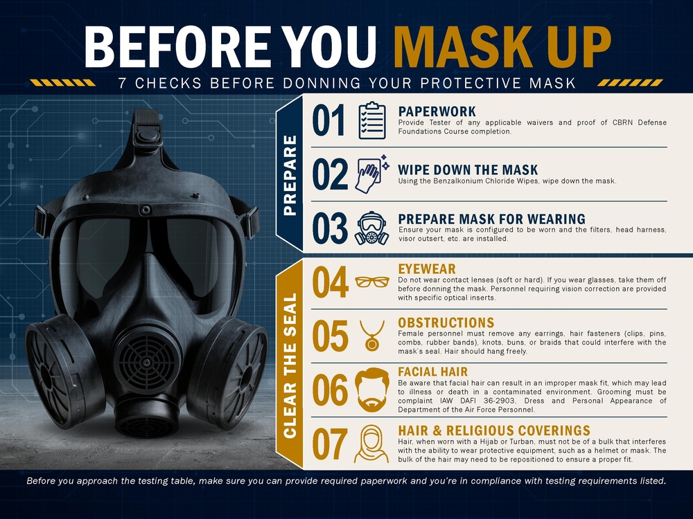 Little Rock AFB infographic highlights protective mask testing requirements
