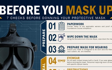 Little Rock AFB infographic highlights protective mask testing requirements