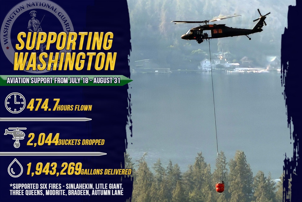 Aviation Support - 2026 Wildfire Season