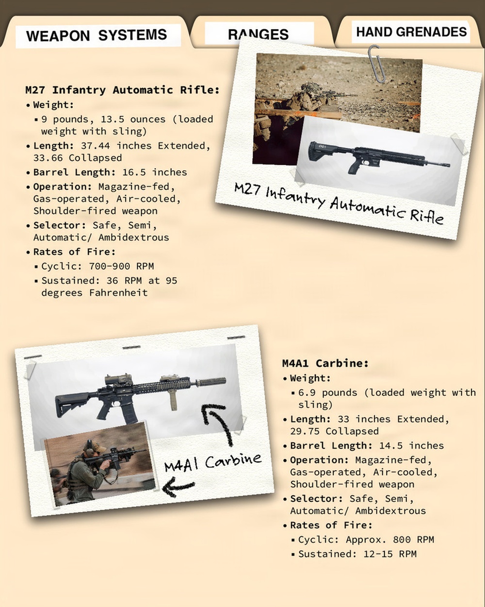 MAGTFTC Monthly: Weapon Systems