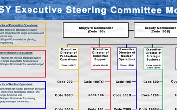 Norfolk Naval Shipyard Launches Command and Control (C2) Reorganization