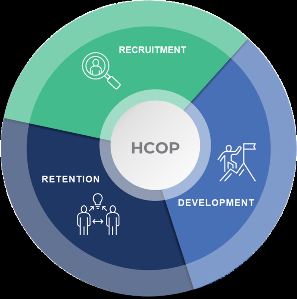 Human Capital Operating Plan Graphic