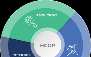 Human Capital Operating Plan Graphic