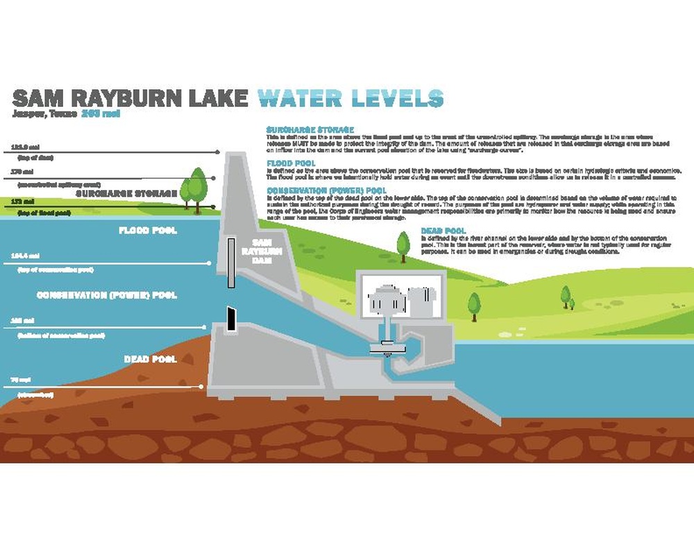 When the Water Rises – A Lakes’ Purpose