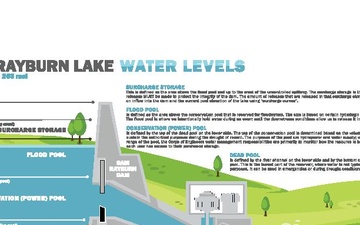 When the Water Rises – A Lakes’ Purpose