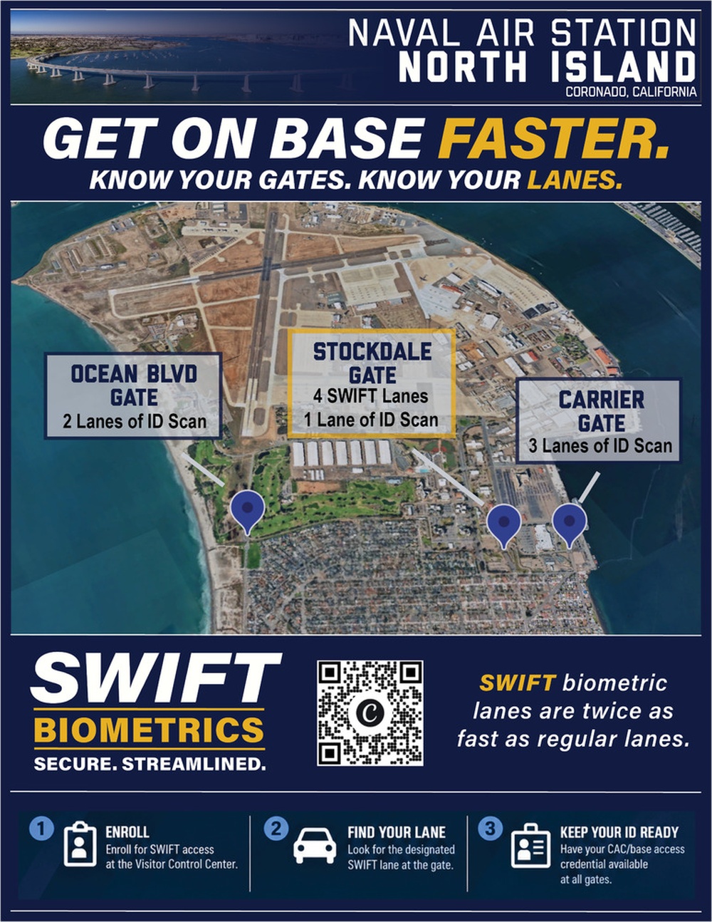 Naval Base Coronado Base access infographic