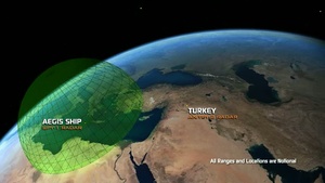 “Networked Remote Sensing -Key to Effective Missile Defense"