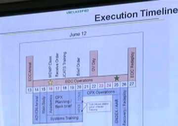 Cooperative Resolve 2012