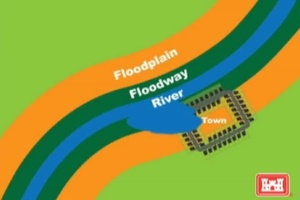 What is a Diversion Channel?