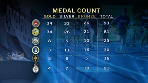 All Hands Update: Warrior Games Recap