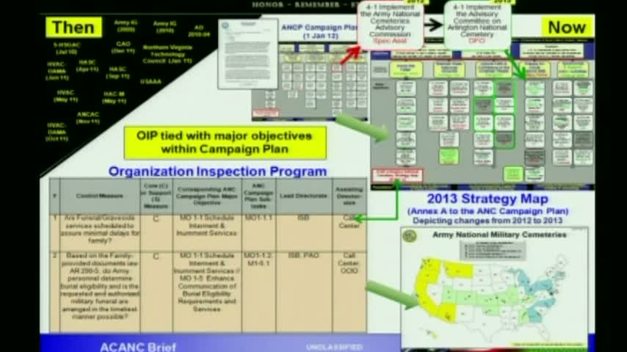 Army Infantry Officer Timeline