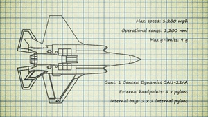 Know Your Aircraft - F-35