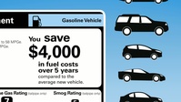 Learn About the Fuel Economy Label
