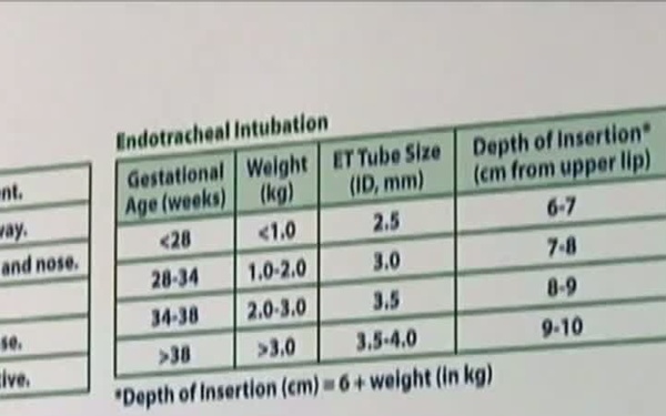 Maternity Ward Training