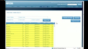 Recruiting and Retention FY14 Strategic Planning & Incentives