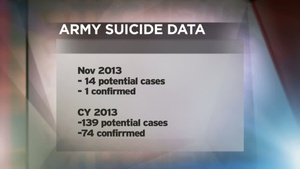 Army Releases Monthly Suicide Data