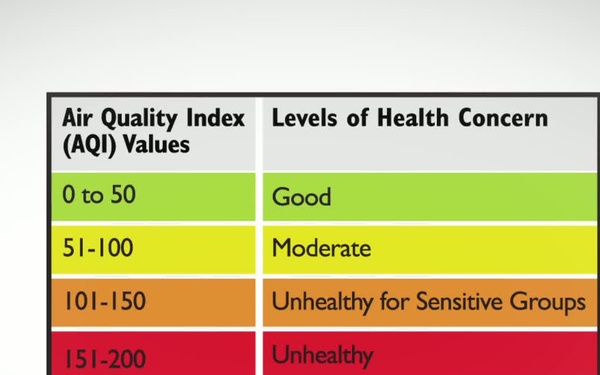 Be Smart, Protect Your Heart from Air Pollution