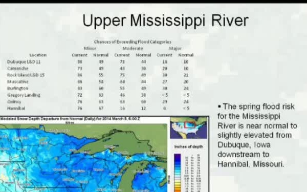 2014 Flood Outlook