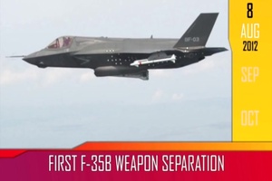 Road to U.S. Marines Corps IOC: F-35B Squadron Ready for Worldwide Deployment