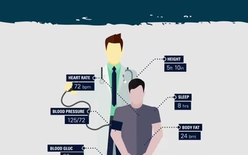 NMCPHC Health Analysis Overview Motion Graphic