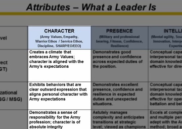 NCOER Training Module Three: NCOER Support Form &amp; Grade Plate NCOERs