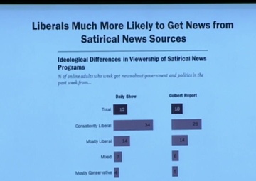 Rock the Laughs: Humor’s Role in Presidential Elections