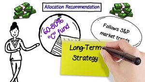 Personal Finances 101: TSP