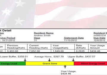 Military families go green while saving green