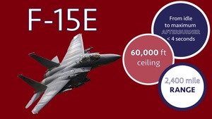 BLUE vs RED Battlespace: Red Team F-15E
