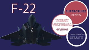 BLUE vs RED Battlespace: Blue Team F-22