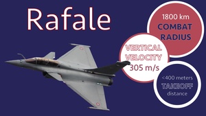 BLUE vs RED Battlespace: Blue Team Dassault Rafale