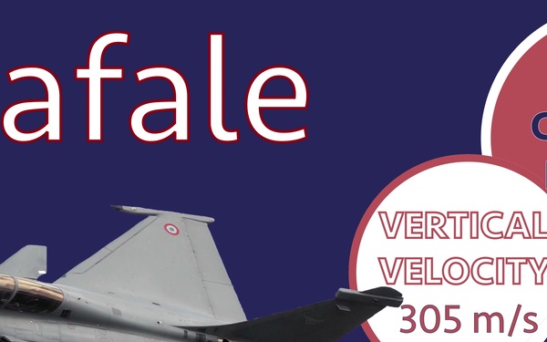 BLUE vs RED Battlespace: Blue Team Dassault Rafale