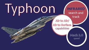 BLUE vs RED Battlespace: Blue Team Eurofighter Typhoon