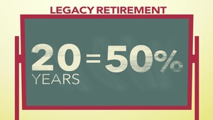Blended Retirement System: Retirement