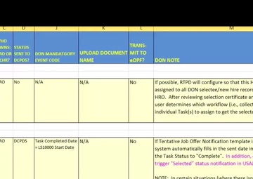Live Training 6 of 9 - Chap 9 for DON Onboarding Module