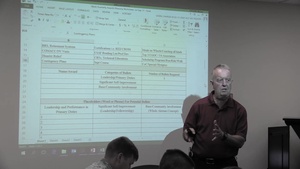 Air Force Writing Seminar; Write to Win: Quarterly Awards