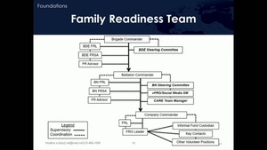 AUSA 2017: Family Forum #2
