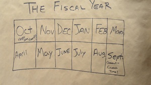 Fiscal Year-End Closeout Vlog 2017