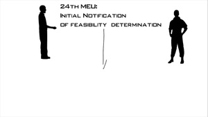 H-1 Envelope Expansion: Speed to Fleet