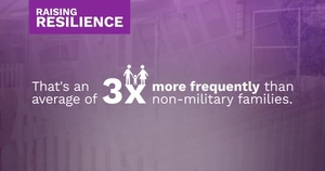 Raising Resilience