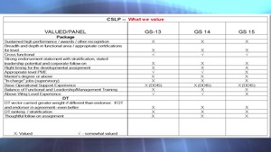 AFPC CSLP Opportunities
